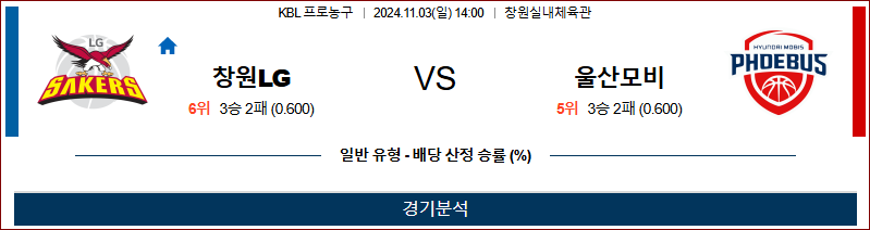 11월 3일 KBL 창원LG 울산모비스 국내외농구분석 무료중계 스포츠분석
