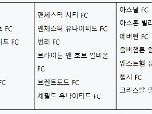 EPL 프리미어리그에 대해 알아보자.